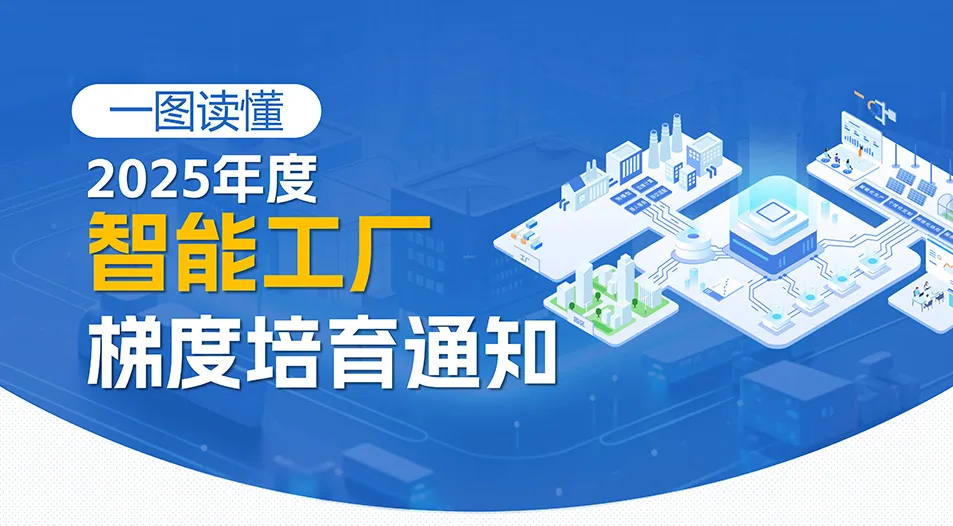 熱點(diǎn) | 一圖讀懂2025年度智能工廠梯度培育行動(dòng)通知